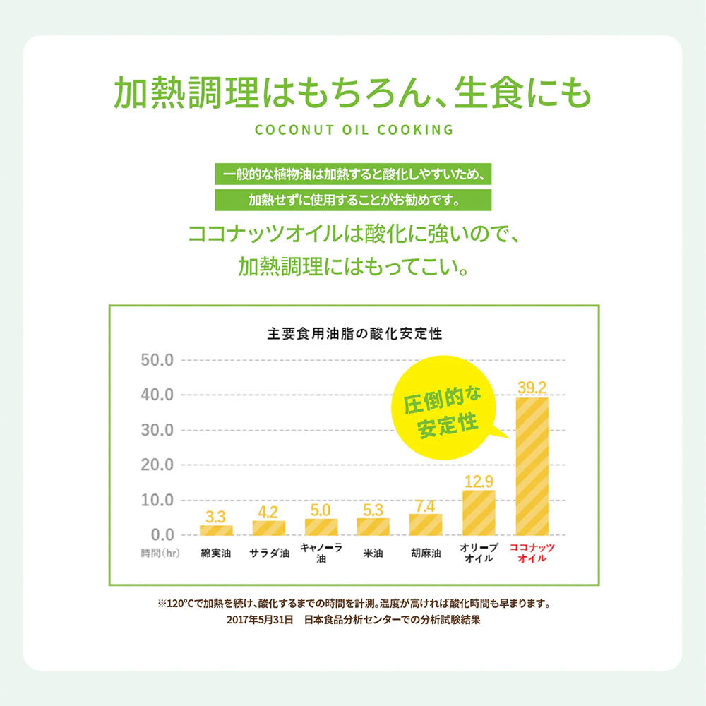 ココウェル 香りのない 有機 ココナッツオイル 460g