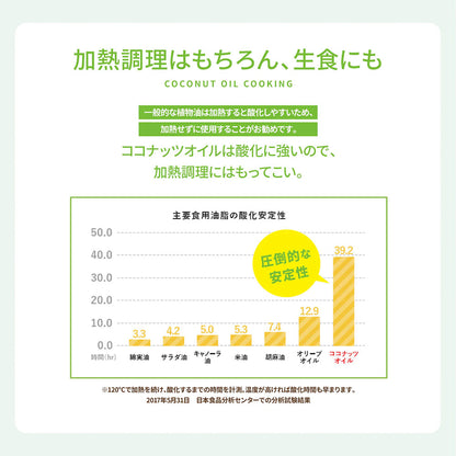 ココウェル 香りのない 有機 ココナッツオイル 460g