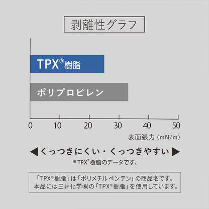 極しゃもじ プレミアム クリア ノーマル ご飯がつきにくいしゃもじ マーナ